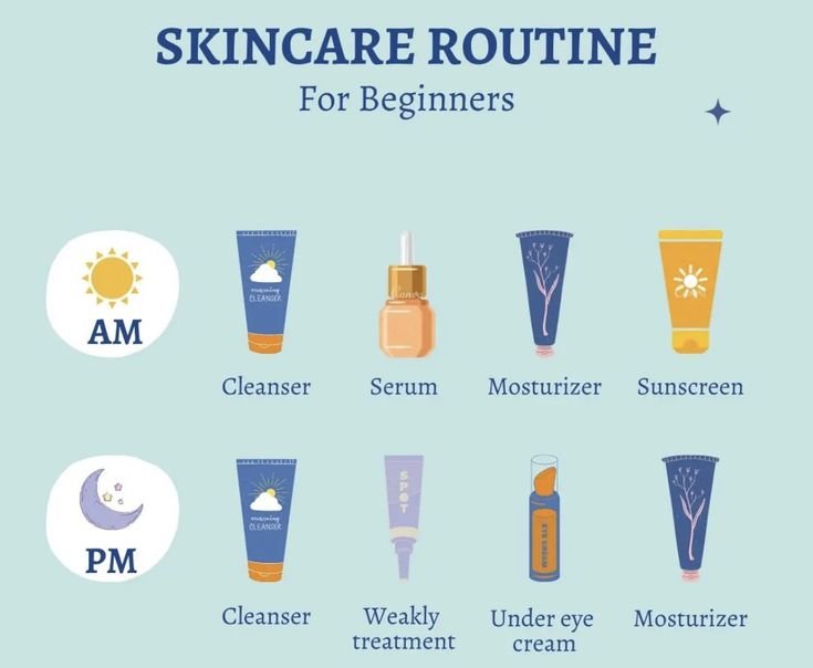 4-Step Skincare Routine for Beginners